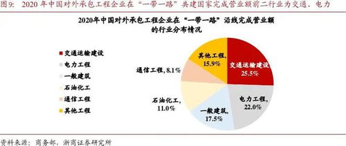 養(yǎng)老服務(wù) 海外訂單大增重塑估值，高頻數(shù)據(jù)驗(yàn)證行業(yè)高增長